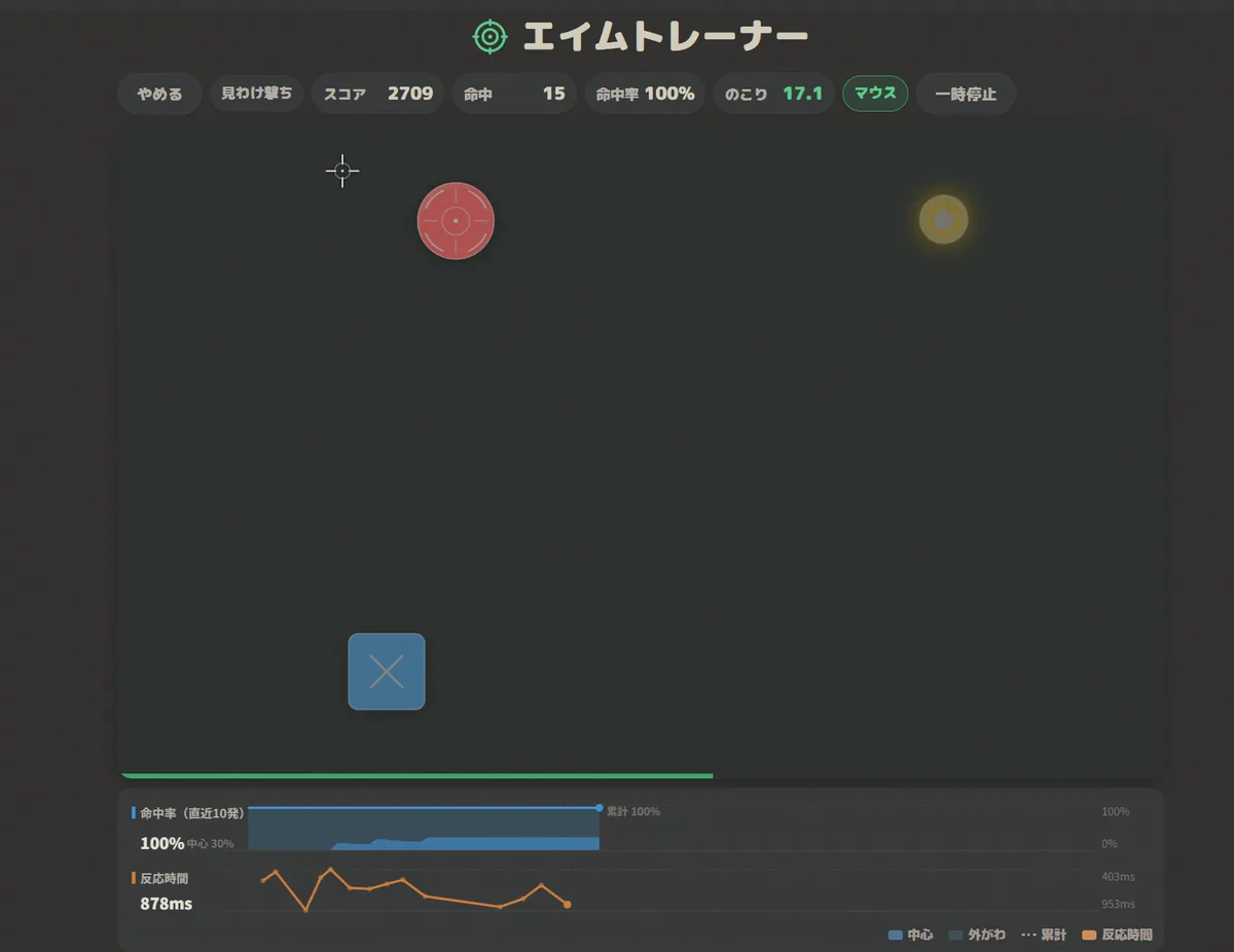 見わけ撃ちモードのプレイ画面。撃ってよい赤い丸の的、撃ってはいけない青い四角に×の的、そして3倍点の小さな金色の的が同時に出ている