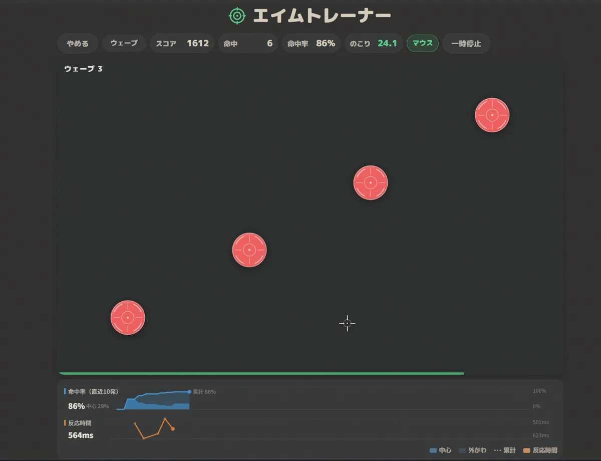 ウェーブモードのプレイ画面。「ウェーブ 3」の表示とともに、赤い的が4つ画面のあちこちに同時に出ている