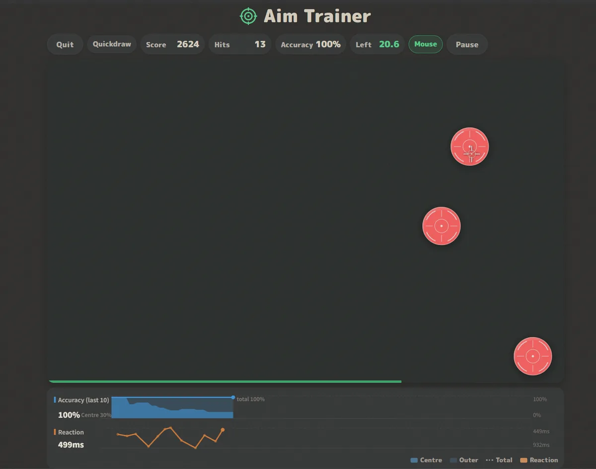 The Quickdraw mode screen during play. Below the arena are two rows of live charts: the upper one, labelled 