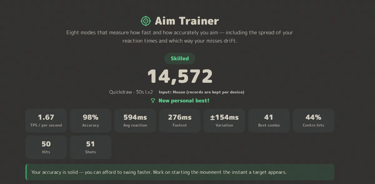 The top of the result screen. The rank reads Skilled with a score of 14,572, below it Quickdraw, 30s, Lv2, and 