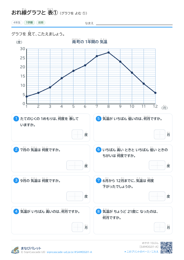 ① グラフを よむ ① プレビュー