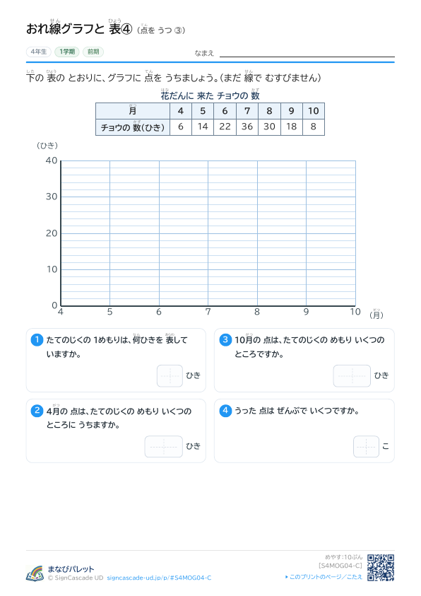 ④ 点を うつ ③ プレビュー