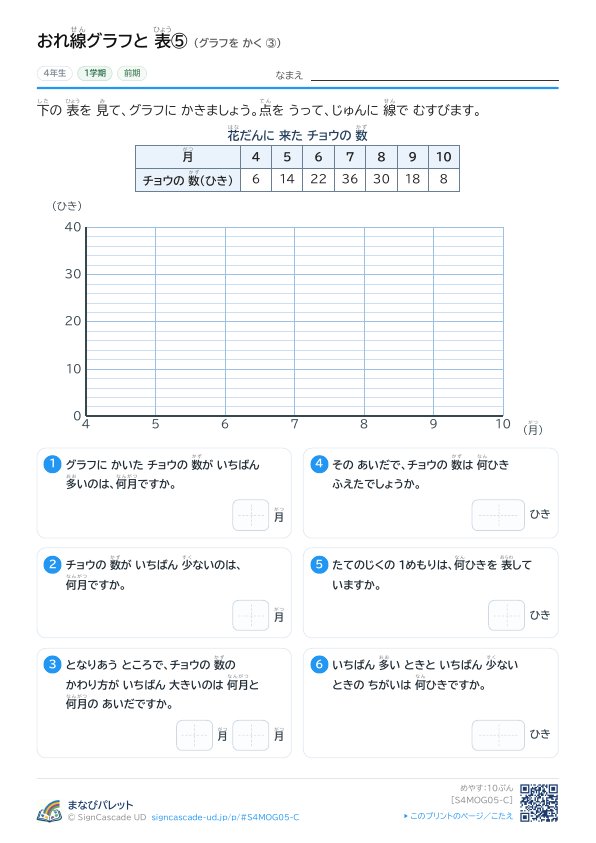 ⑤ グラフを かく ③ プレビュー