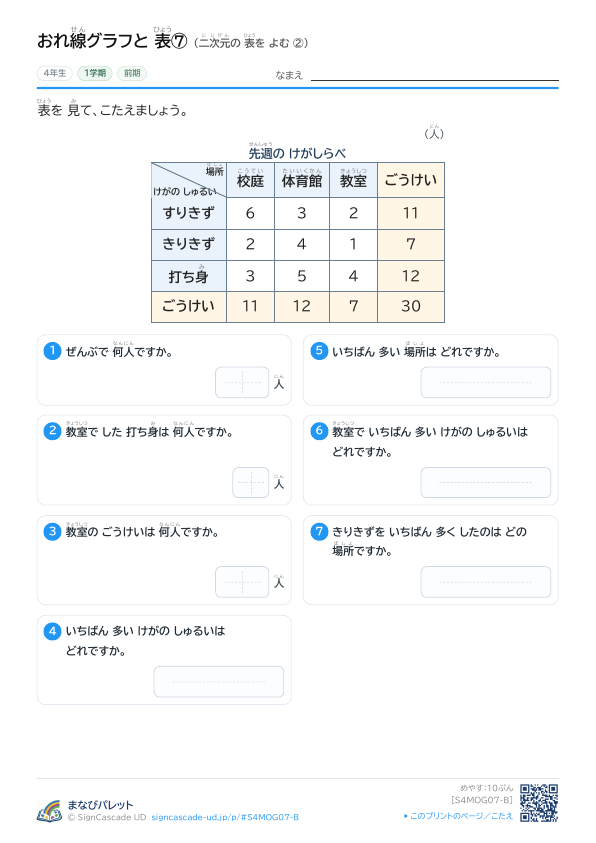 ⑦ 二次元の表を よむ（3×3） ② プレビュー