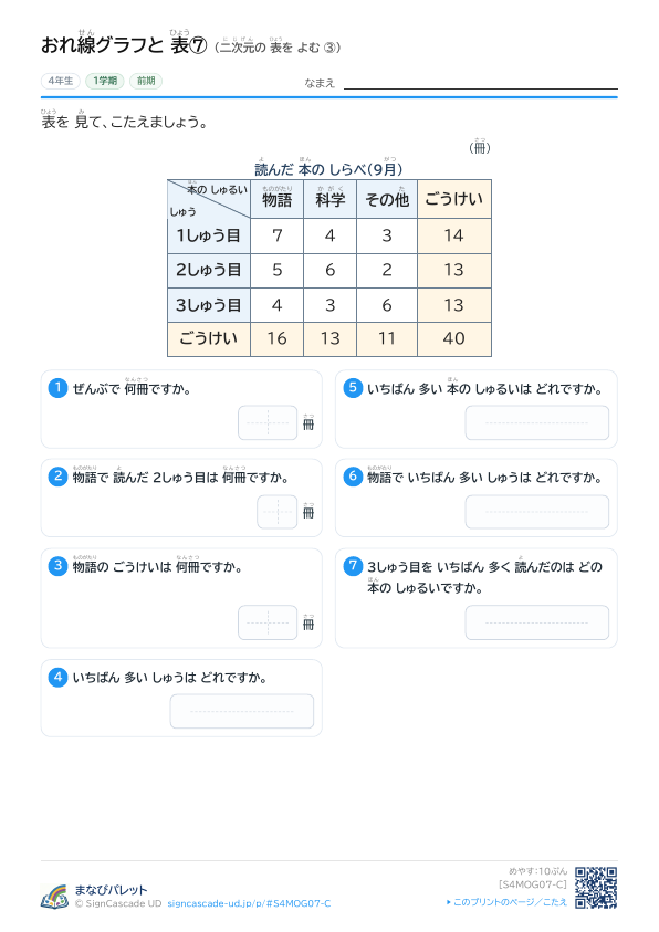 ⑦ 二次元の表を よむ（3×3） ③ プレビュー